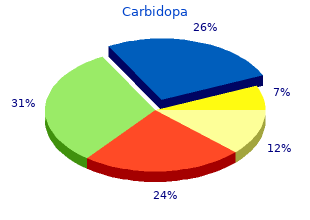 discount carbidopa 300mg with visa