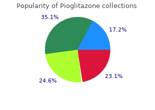 pioglitazone 30mg lowest price