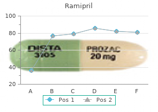 cheap ramipril 10mg free shipping