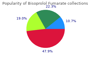 order bisoprolol 10 mg