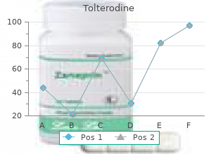order discount tolterodine line