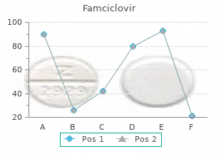 buy famciclovir 250mg with amex