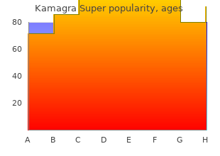 kamagra super 160 mg with visa