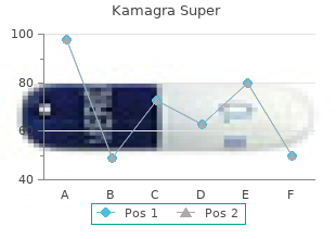 purchase kamagra super visa