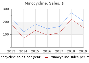 purchase cheap minocycline on-line