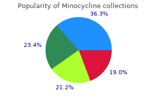 order minocycline 50mg free shipping