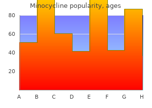 buy discount minocycline