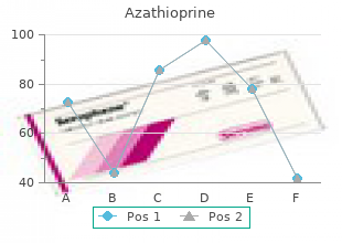 buy azathioprine once a day